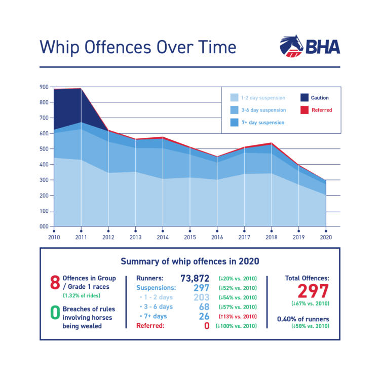BHA_Whip_Infographics_Offences_06.jpg