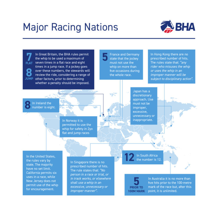 BHA_Whip_Infographics_Nations_06.jpg